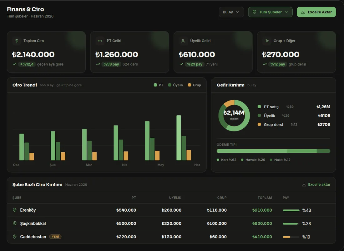 Alpfit Plus finance & revenue screen — income breakdown and payment type